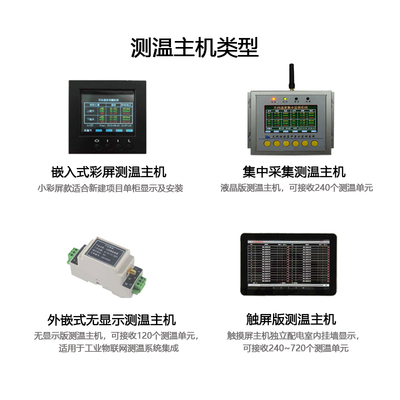 无源无线温度监测系统（配电系统专属）
